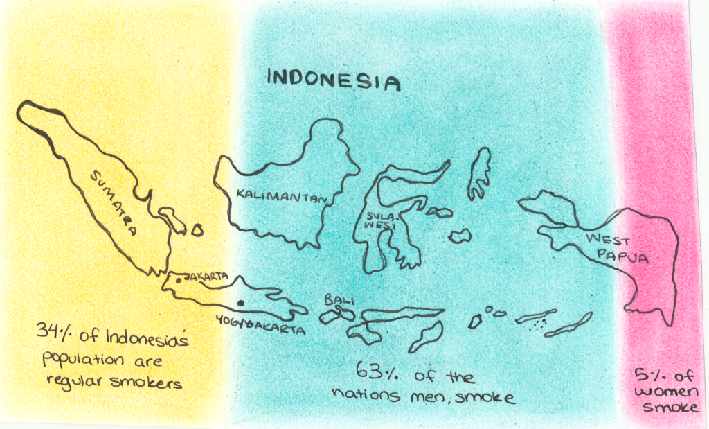 Indonesia Global Design Studio From Desa To Kota The Village To The City To The Mata Air The Water Spring Then On To Anti Rokok Tobacco Control Adventures Page 12